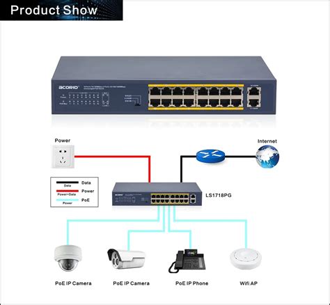 Poe Switch 16 Port 10 / 100mbps Rj45 Poe Port And 2 Port Gigabit Uplink 48v Poe Ip Cameras And ...