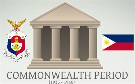 COMMONWEALTH PERIOD by Jed Bentillo on Prezi