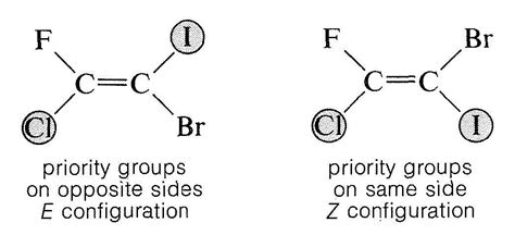 4.3: Naming stereoisomers - Chemistry LibreTexts