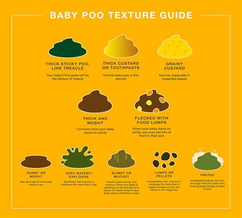 Baby Poo Chart By Age In Colour And Consistency MadeForMums, 44% OFF