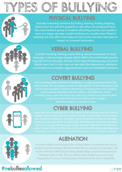 Bullying Understanding The Different Types Of Bullying Images