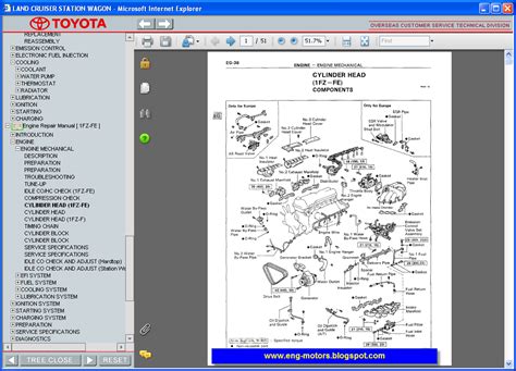 AUTOTECH4YOU Toyota Land Cruiser 200 / Toyota Land Cruiser Service Manual