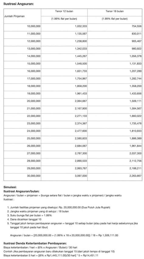 20+ Pinjaman Tanpa Agunan KTA Bank Terbaik (2024)