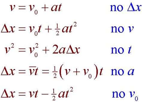 kinematic equations - Google Search | Physics lessons, Physics classroom, Physics and mathematics