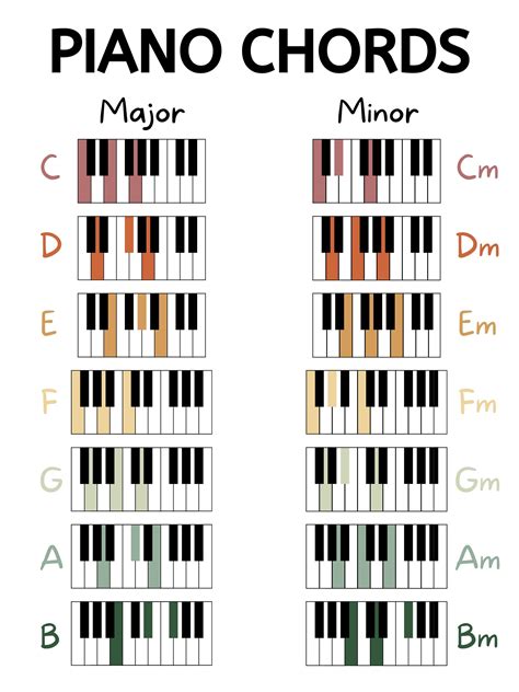 Beginner piano chords beginner piano basic chord chart digital download ...