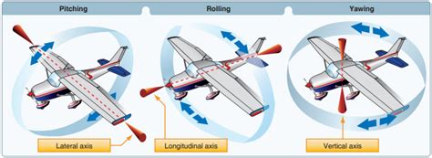 Aerodynamics & Performance