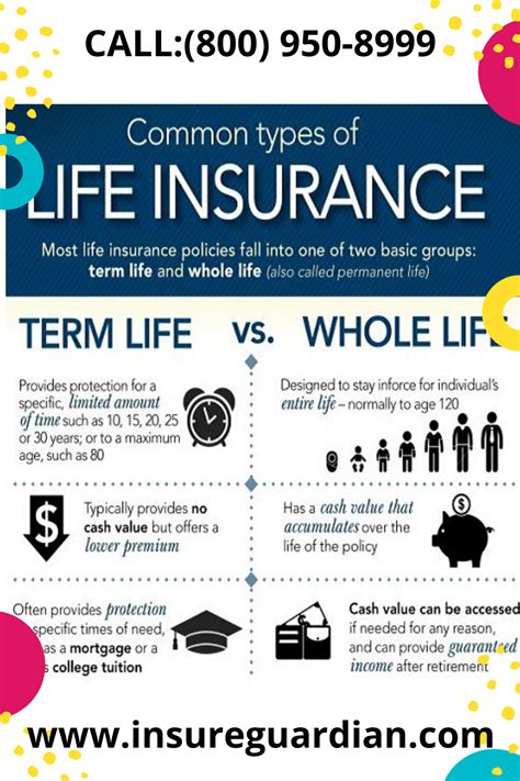 Best Life Insurance: Term vs Whole Life Insurance in 2020 | Whole life insurance, Life insurance ...