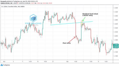 The Monster Guide To Triple Top Trading Pattern - Pro Trading School