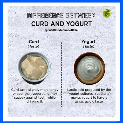 Smart Nutrition - Yoghurt VS Curd. Curd is produced by...