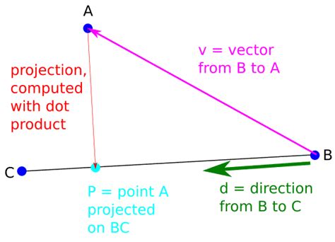 [Math]Find perpendicular distance from point to line in 3D