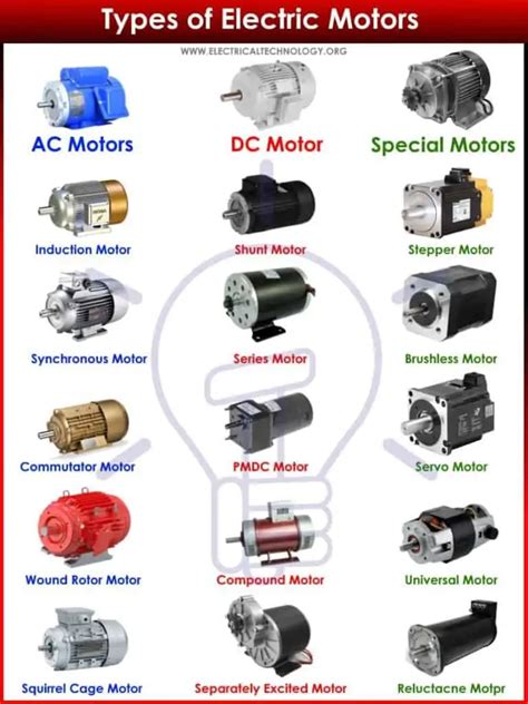 Different Type Of Electric Motors - Lilas Maible
