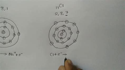 How Is Nacl An Ionic Compound? The 11 Top Answers - Chiangmaiplaces.net