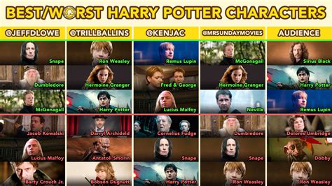 Harry Potter Characters Tier List By Piergiorgiosaurus On, 57% OFF