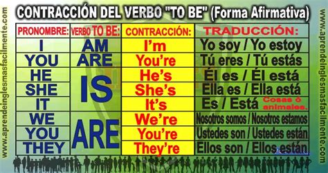 Contracciones en el Verbo – To BE (Modo Afirmativo) – Aprende Inglés Más Fácilmente