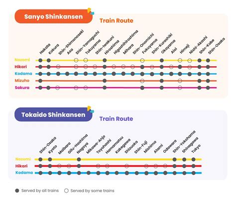 What Is the Nozomi Shinkansen: Japan's Premier Bullet Train - Klook Travel Blog