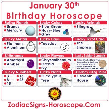 January 30 Zodiac (Aquarius) Horoscope Birthday Personality and Lucky ...