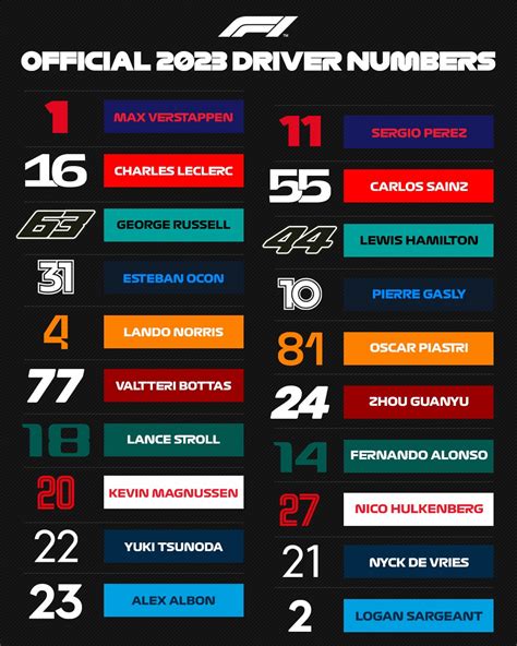 Formula 1 | Official 2023 Driver Numbers : r/formula1