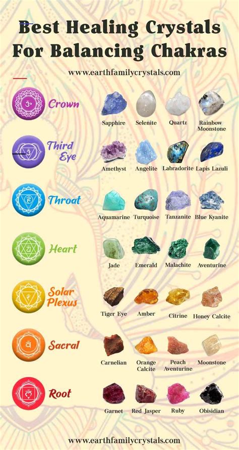 Crystals, Gemstone Jewelry, & Unique Gift Ideas - #crystalhealing | Best healing crystals ...