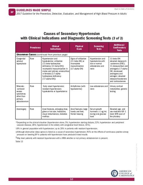 Midnight Salivary Cortisol Test Instructions