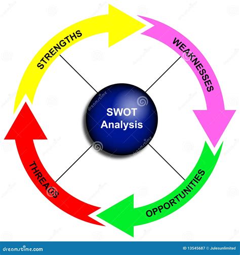 SWOT Analysis Diagram Royalty Free Stock Photography - Image: 13545687