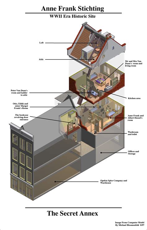 Anne Franks Hiding Place Diagram