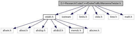 EvolveTraffic: D:/~Research/Code/C++/EvolveTraffic/MersenneTwister.h File Reference