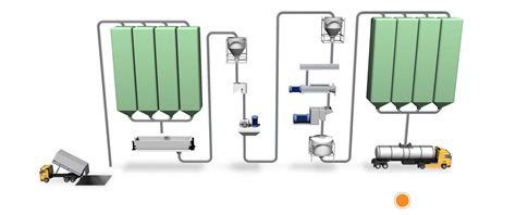 Animal Feed Analysis - reduce production costs with NIR animal feed analysis