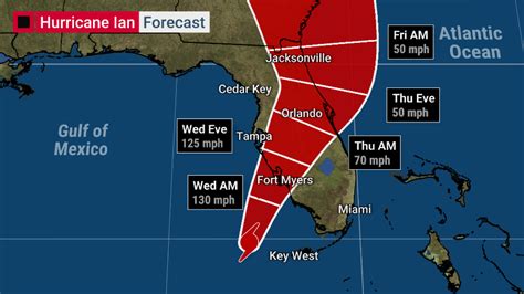 Molly McCollum on Twitter: "The newest advisory from the NHC zones in on Port Charlotte, Fort ...