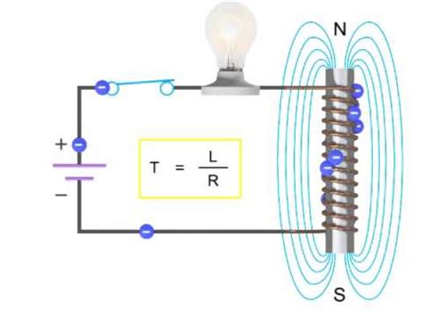 How Inductors Work Within a Circuit - Inductance - YouTube