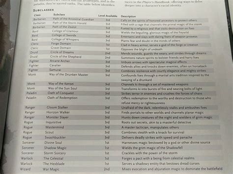 The list of upcoming subclasses from the Xanathar guide - General/Looking For Group - RPG Vienna