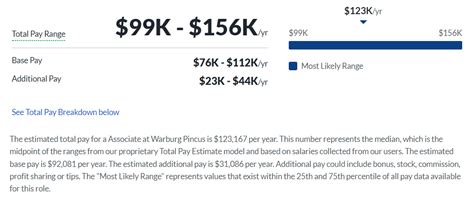 Why Warburg Pincus: Interviews, Careers, & Portfolio