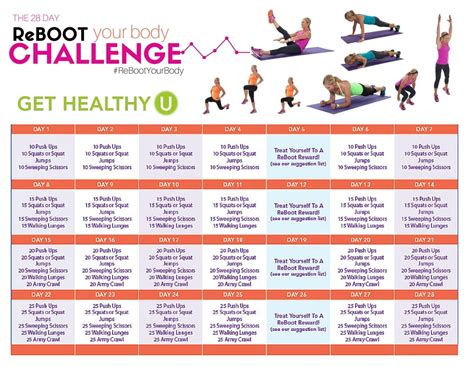 Reboot Your Body 28-Day Challenge - Get Healthy U