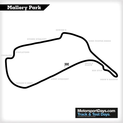 Mallory Park Track Guide