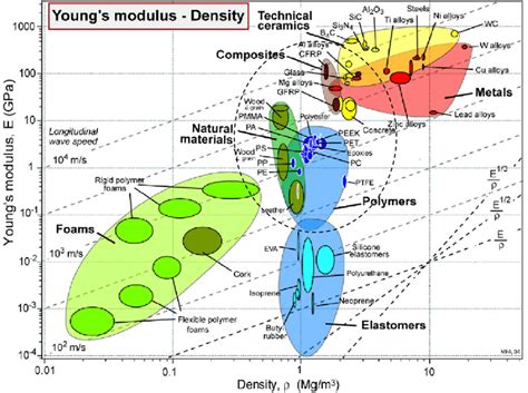 Wind turbine blade materials [33]. | Download Scientific Diagram