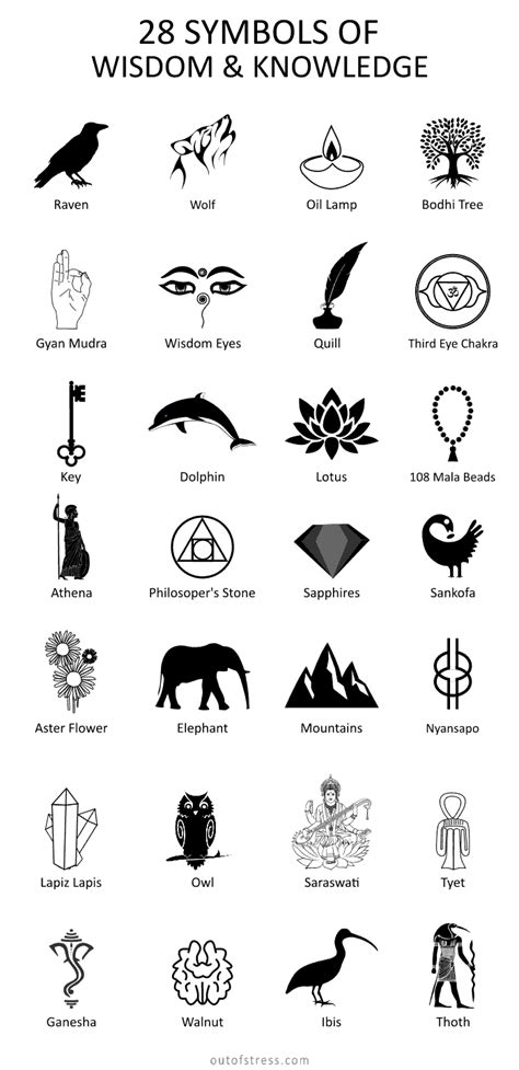 28 symbols of wisdom intelligence – Artofit