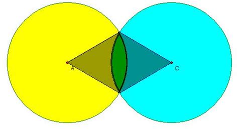 Area of Overlapping Circles