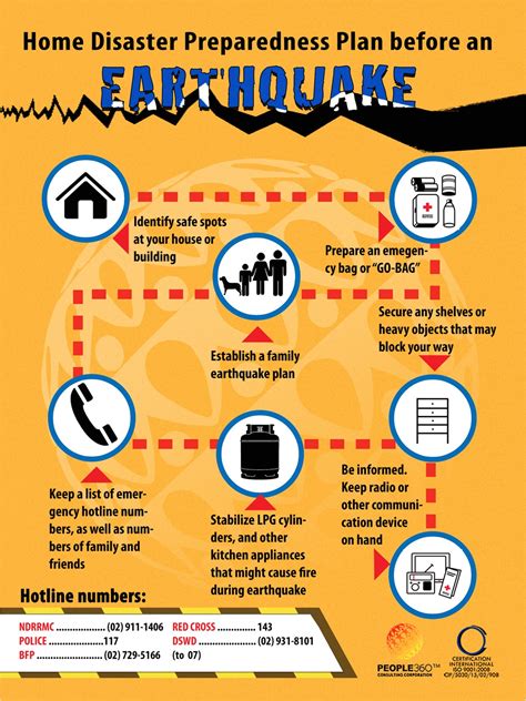 Earthquake Emergency Response Plan Template - prntbl ...