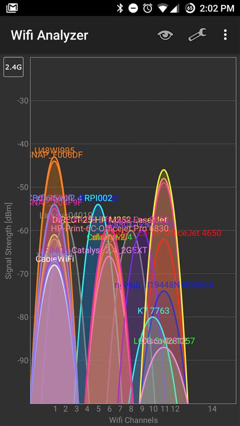 Wifi signal strength app for mac - resumeberlinda