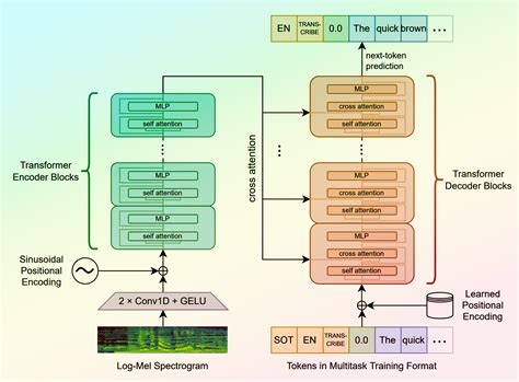 AI model creator details for openai