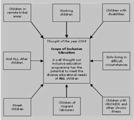 inclusive education assignment writing, inclusive education coursework help