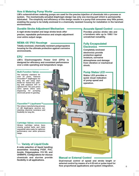 How a metering pump works | Preventive maintenance, Control valves, It ...