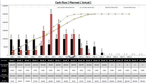 12 Month Cash Flow Statement Excel Template Excel Cash Flow Templates ...