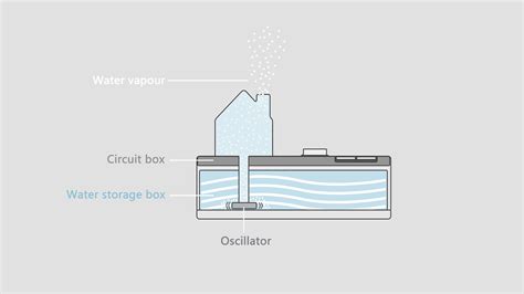 Rainhouse （humidifier） :: Behance