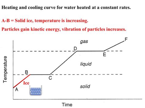 Heating Cooling Curve Worksheet Answers — db-excel.com