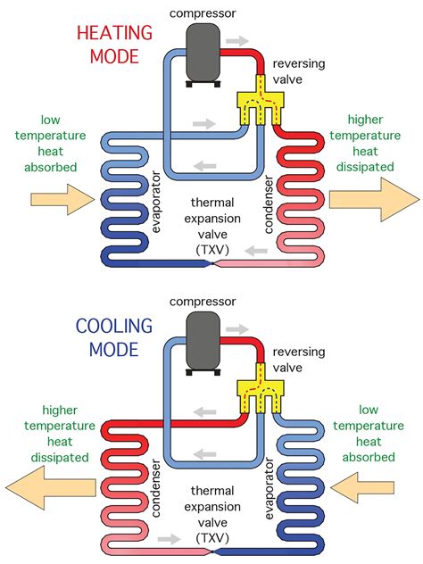 Learning Task 1 – Block G: Green Thermal Systems