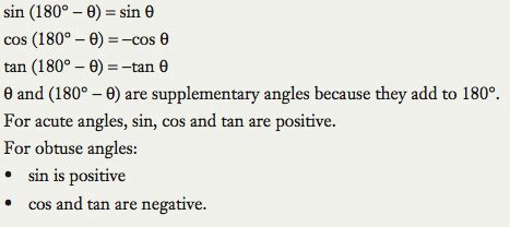 algebra precalculus - Why does my solutions manual take away or add 180 when finding $\theta ...