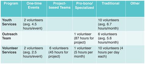 volunteer-roles-spreadsheet - VolunteerPro