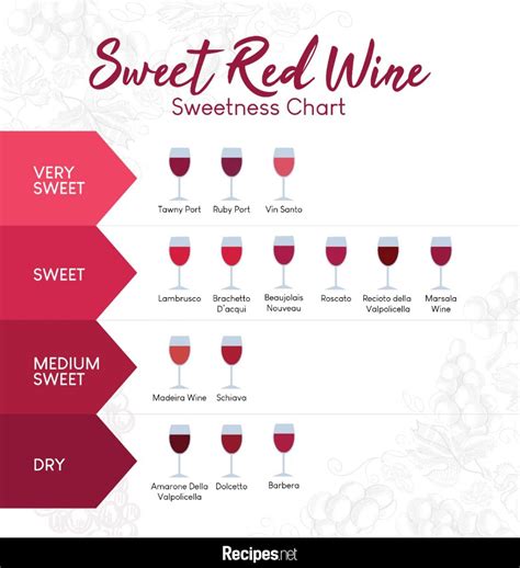 14 Types of Sweet Red Wine Perfect for Special Occasions