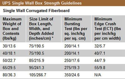 Ups Box Size Limit | amulette