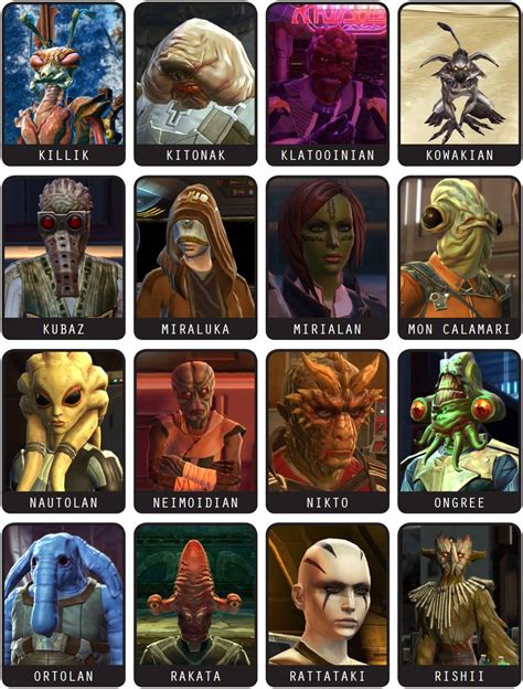 Alien Compendium: The Old Republic | Star wars species, Star wars images, Star wars pictures